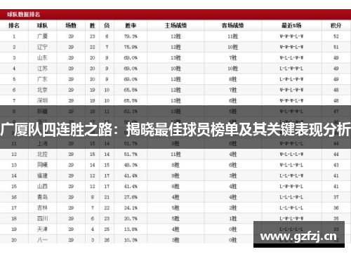 广厦队四连胜之路:揭晓最佳球员榜单及其关键表现分析 广厦队四连胜之路:揭晓最佳球员榜单及其关键表现分析