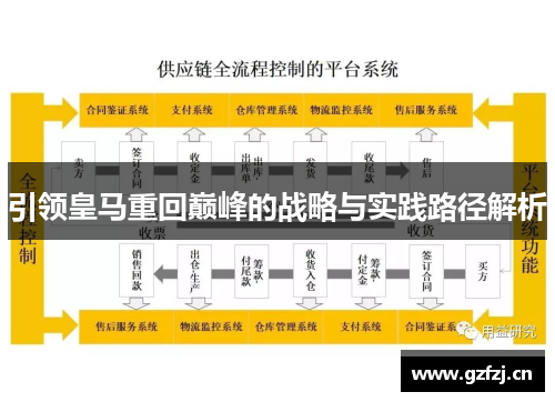 引领皇马重回巅峰的战略与实践路径解析 引领皇马重回巅峰的战略与实践路径解析
