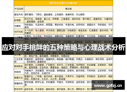 应对对手挑衅的五种策略与心理战术分析 应对对手挑衅的五种策略与心理战术分析